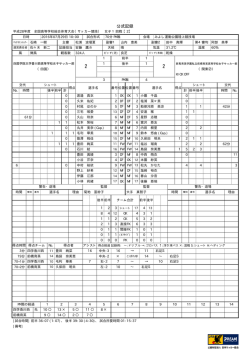 公式記録
