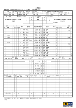 公式記録