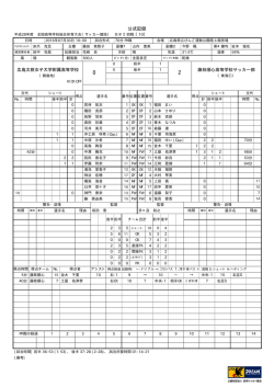 公式記録