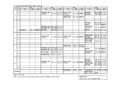 http://www.kyushu-u.ac.jp/student/portal/index.php （学生ポータル
