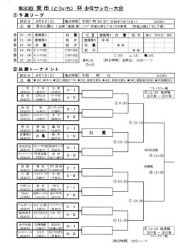 東市杯 - Biglobe
