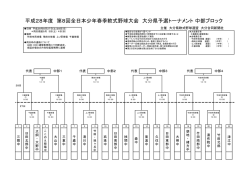 中部ブロック - 大分市軟式野球連盟