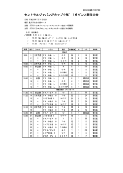 セントラルジャパンJPカップ中部`16ダンス競技大会