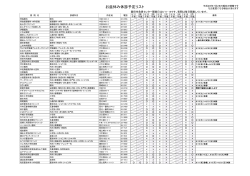 磐田地区 - 磐田市