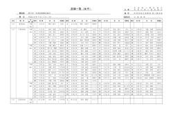 記録一覧（女子）