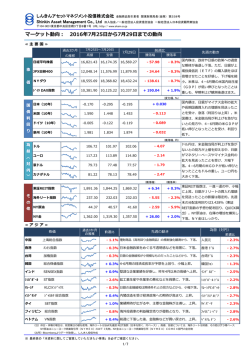マーケット動向 - しんきんアセットマネジメント投信