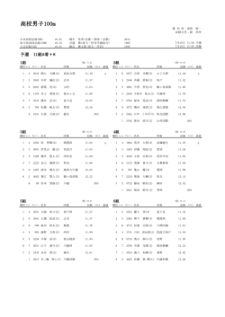 大会結果（PDF