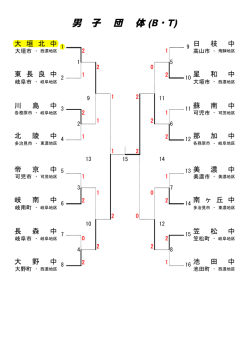 中学県大会