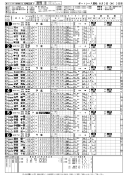 出走表(1R〜12R)780KB
