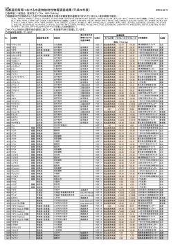 【平成28年7月1日から平成28年8月3日までの調査結果】(PDF : 297KB)