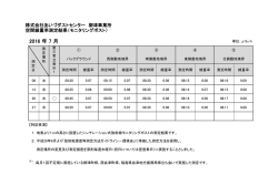 モニタリングポスト測定結果（PDF形式：156KB）