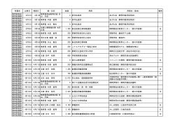 平成28年7月公表（PDF：370KB）