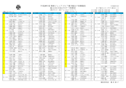 平成28年度関東ジュニアゴルフ選手権女子決勝競技