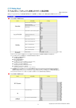 IT Policy N@vi 「セキュリティ診断」のサポート製品情報