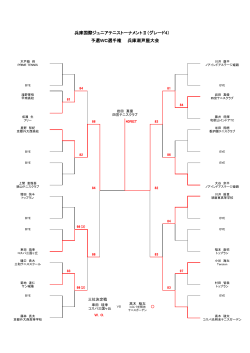 兵庫国際ジュニアテニストーナメントⅡ（グレード4） 予選WC選手権 兵庫