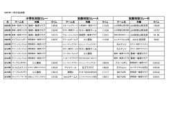 2005年 - 日本一輪車協会