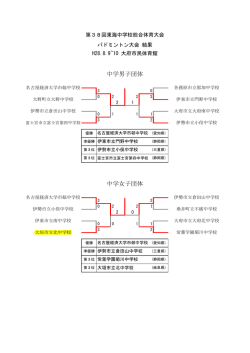 中学東海大会
