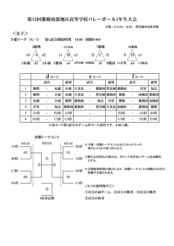 女子抽選結果