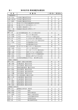 表1 第40回洋酒・果実酒鑑評会審査員