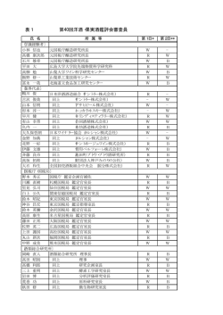 表1 第40回洋酒・果実酒鑑評会審査員