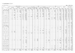 アルミ圧延品輸出通関実績（2014年4月分） ［ 押 出 類 ］ （数量：トン