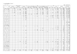 アルミ圧延品輸出通関実績（2014年2月分） ［ 押 出 類 ］ （数量：トン