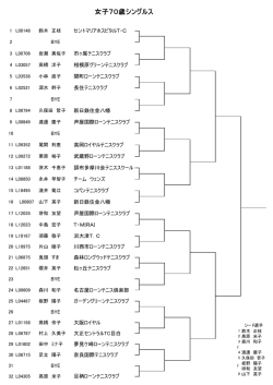 女子70歳シングルス