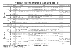 体験模擬授業の講座一覧 - 神奈川県立鶴見高等学校