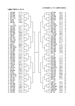 シングルス - 奈良県テニス協会