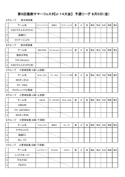 第6回葛飾サマーフェスタ【U-14大会】 予選リーグ 8月5日（金）