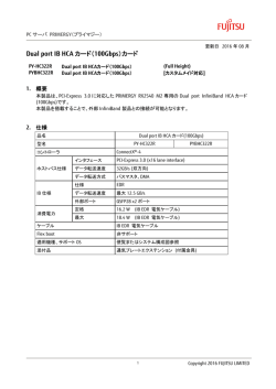 Dual port IB HCAカード(100Gbps)
