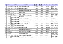 税抜価格 - 水俣市