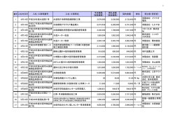 税抜価格 - 水俣市