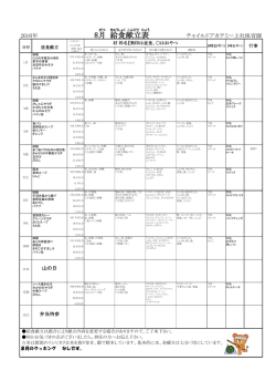 2016年8月献立表 - チャイルドアカデミー上社保育園