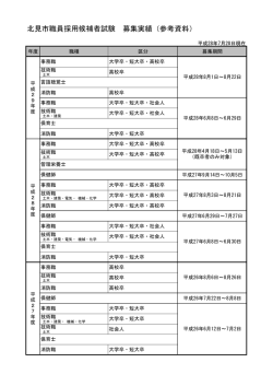 北見市職員採用候補者試験 募集実績（参考資料）