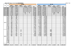 熊本大学TABLE FOR TWO活動実績集計