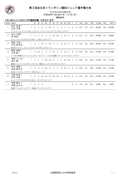 第2回全日本トランポリン競技ジュニア選手権大会