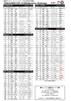 リスト - 新東京サーキット