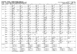 BEST8一覧表 - 佐賀県中体連陸上競技専門部のホームページ