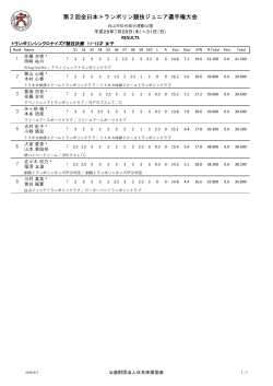 女子 - 日本体操協会