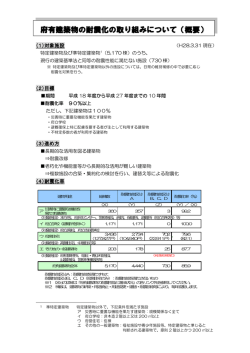概要 - 府が所有する建物の耐震化