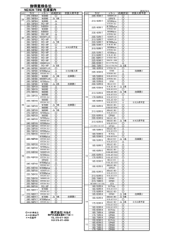 御得意様各位