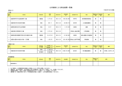 平成28年度実施分（PDF形式：88KB）