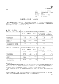 業績予想の修正に関するお知らせ