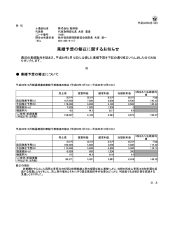 業績予想及び配当予想の修正に関するお知らせ