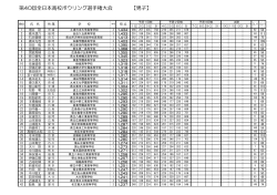 第40回全日本高校ボウリング選手権大会 【男子】