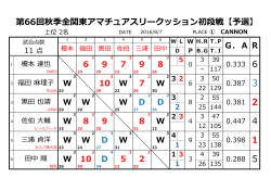 第66回秋季全関東アマチュアスリークッション初段戦【予選】