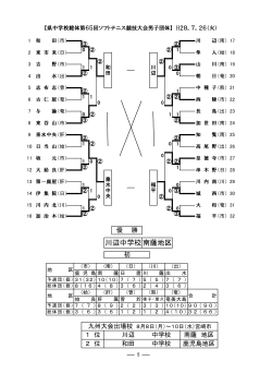 H28年度 ソフトテニス競技大会結果