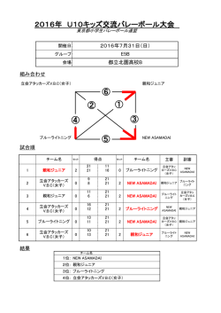 都立北園高校B - 東京都小学生バレーボール連盟