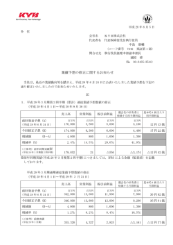 業績予想の修正に関するお知らせ